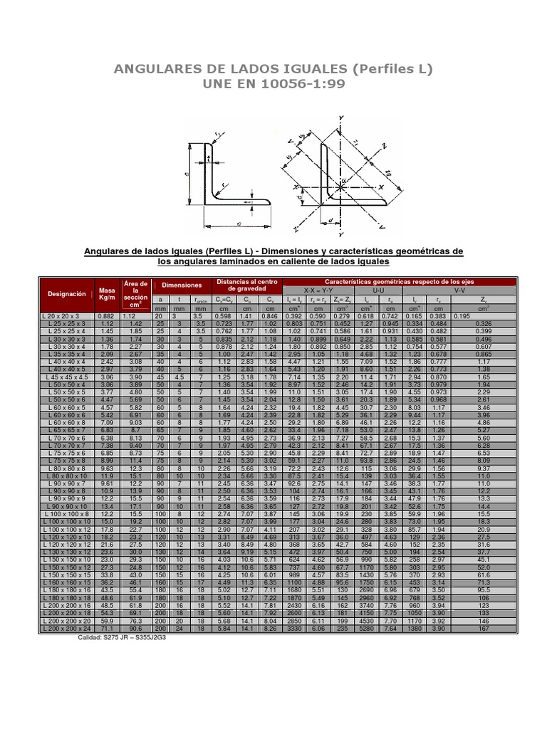 Dimensiones de Angulares L S275 y S355 | PDF