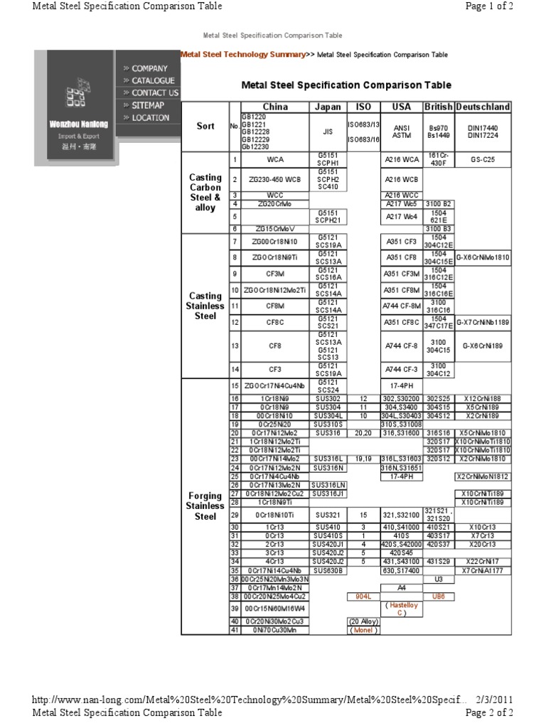 Material | PDF | Steel | Metals