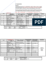 Segundan Parten Mi Protocolo de Bioseguridad