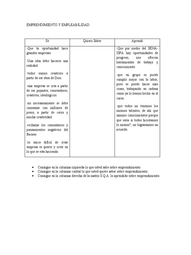 Emprendimiento: Claves para el Éxito | PDF | Iniciativa empresarial ...
