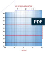 Curva de Distribucion Granulometrica: Diametro (MM)