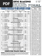 Pacific Racing NRL Guide 2025 | PDF | Rugby League | Rugby League Teams