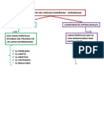 Componente Del Proceso