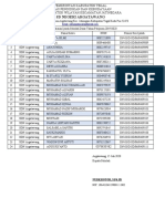 Data Pemakaian Ijazah SDN Argatawang