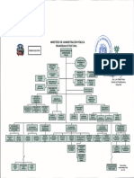 Estructura Orgánica de La Institución PDF