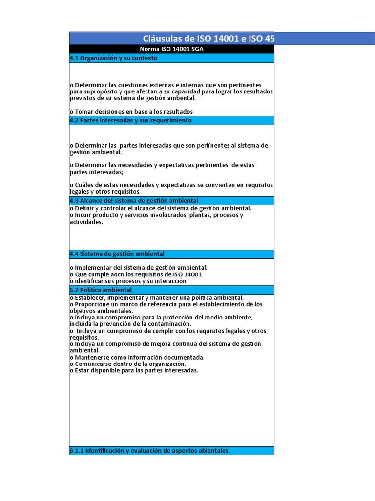 Tabla de Cláusulas Aplicables A Dirección ISO 14001 e ISO 45001 | PDF ...