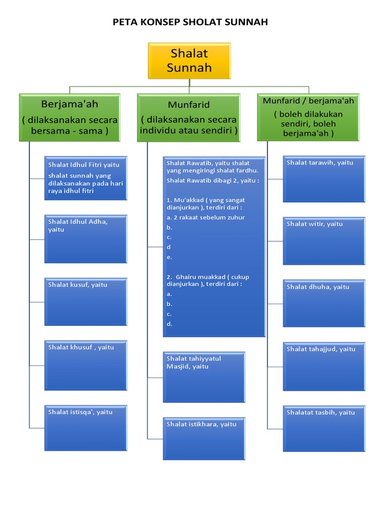 Peta Konsep Shalat Sunnah Ok Pdf