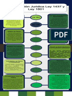 Infografia Actualizacion Juridica