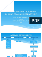 Proses Reservation, Arrival, During Stay and