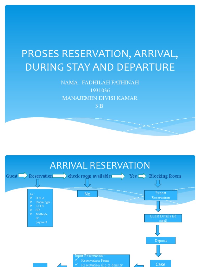 Hotel Reservation and Check-In Process | PDF | Hospitality Industry ...