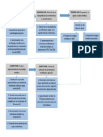 Diagrama Metolodogia