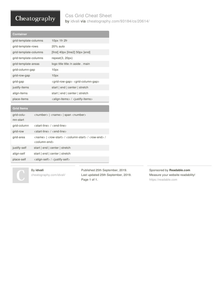 Css Grid Cheat Sheet: by Via | PDF