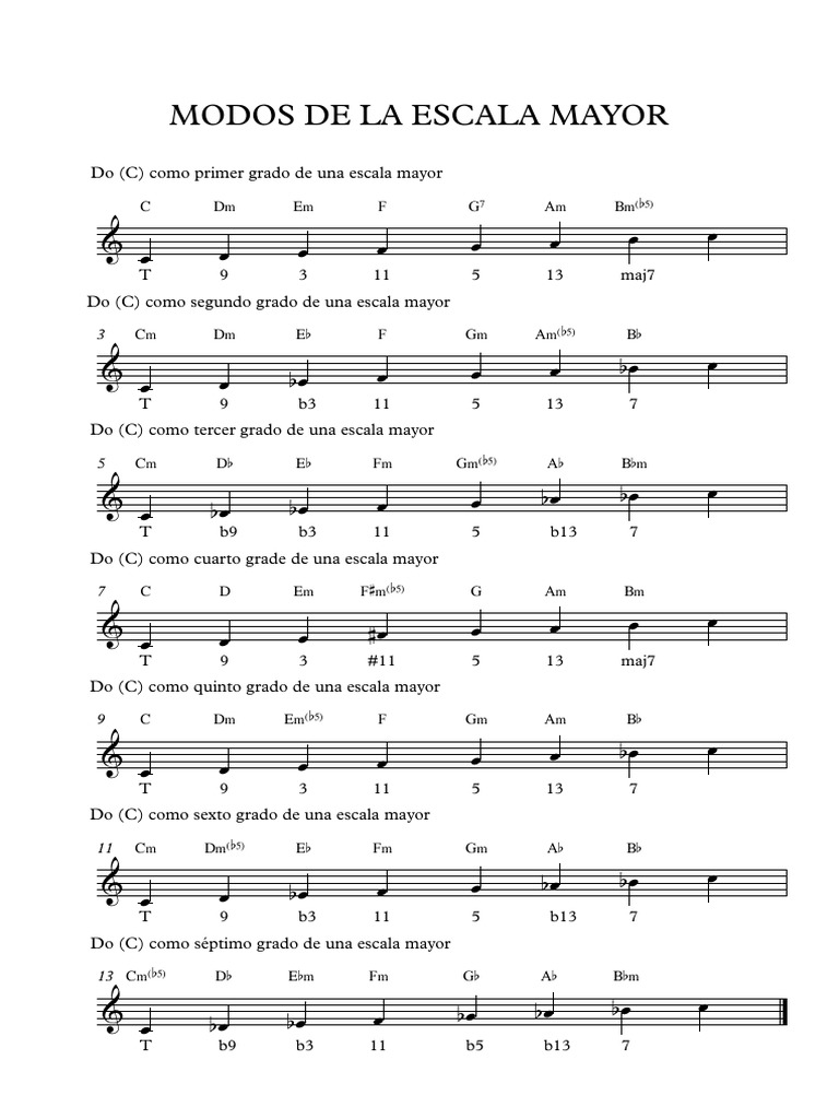 MODOS DE LA ESCALA MAYOR - Partitura Completa | PDF