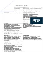 Classification of Prefixes