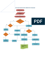 352394317-Diagrama-de-Flujo-Ejecucion-Orden-de-Trabajo.pdf
