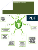 Gestión Ambiental en Colombia - Infografía