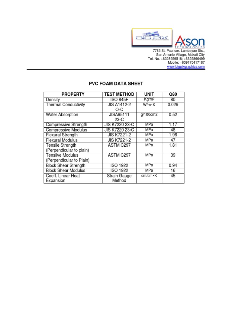 PVC Foam Data Sheet Property Test Method Unit Q80 PDF
