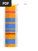 Coin Master Rare Cards List 2025 | PDF