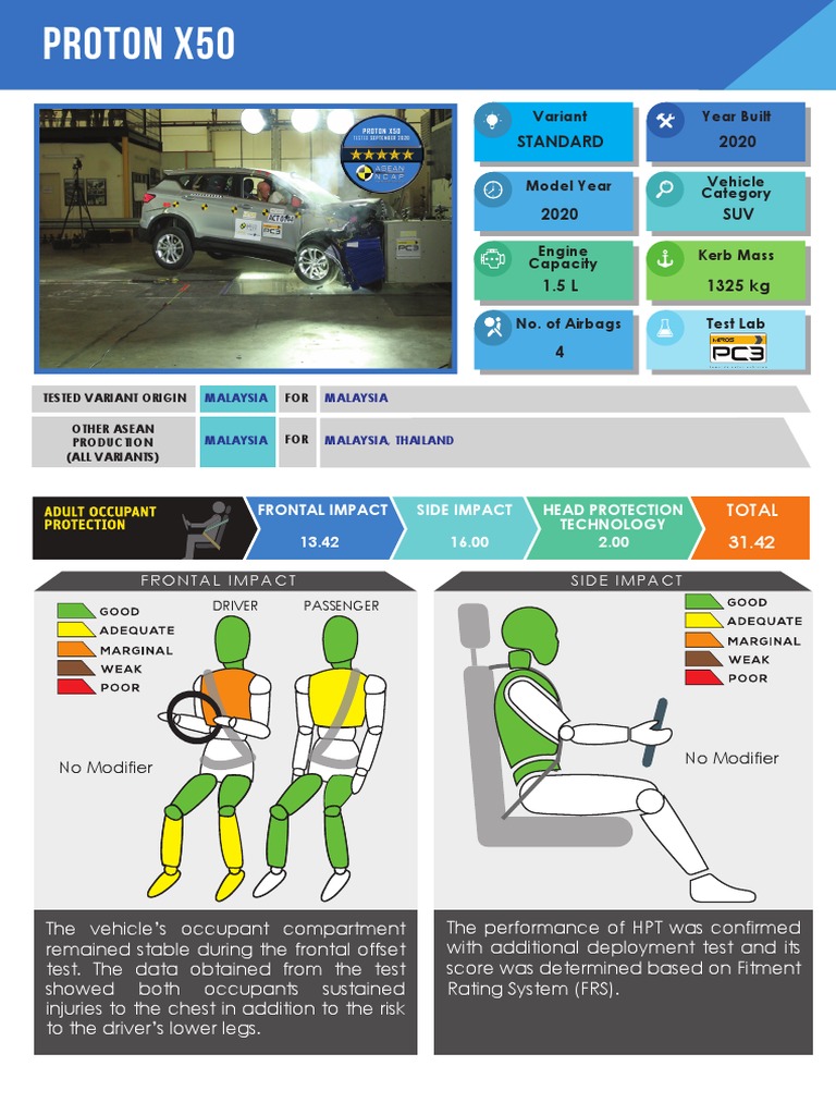 Proton X50 ASEAN NCAP Digital Report Unduh gratis PDF Seat Belt