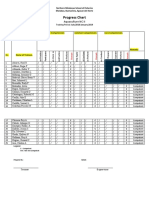 Progress Chart: Aquaculture NC II