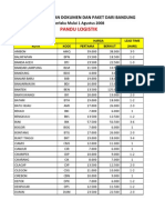 Tarif Pandu