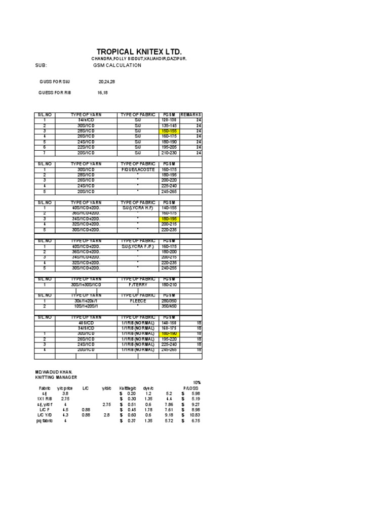 Tropical Knitex LTD. Sub GSM Calculation PDF Natural Materials