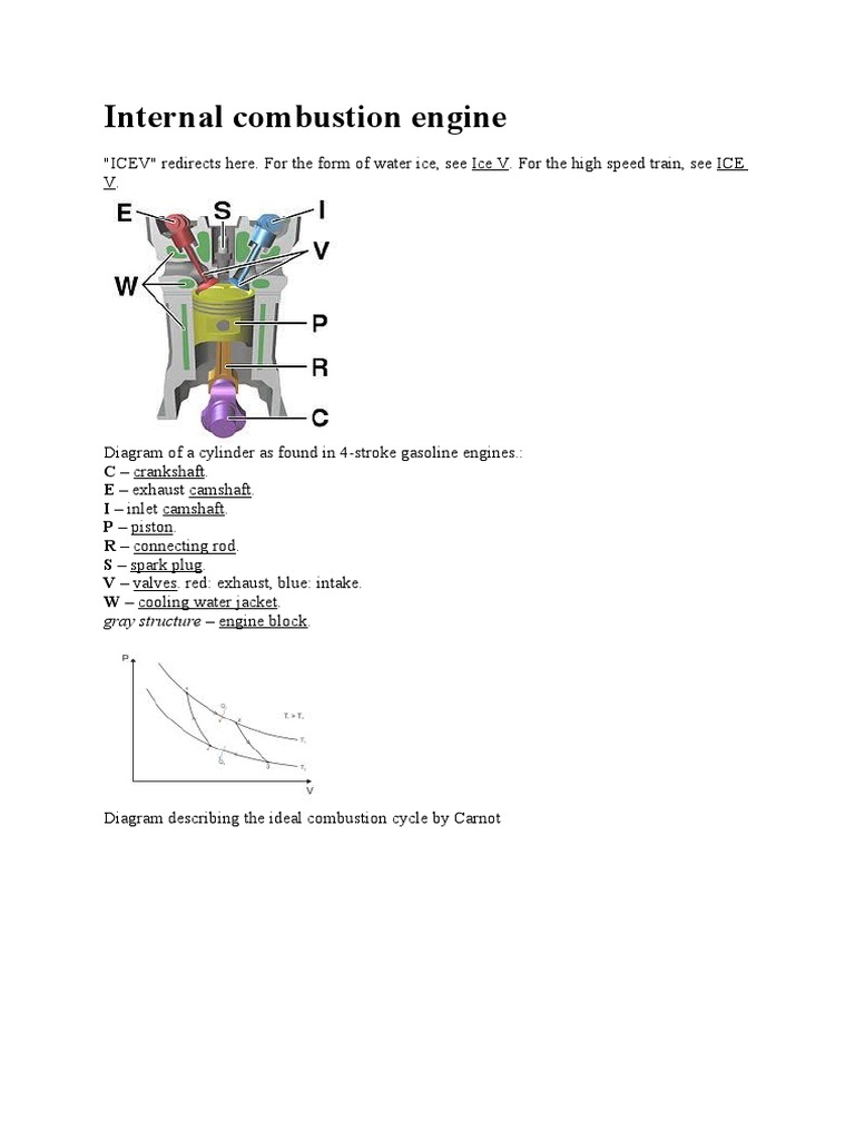 Internal Combustion Engine | PDF | Internal Combustion Engine | Engines