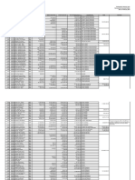 Mapping of Trial Balance in Financial Statements