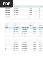 Rebar Basic price range list