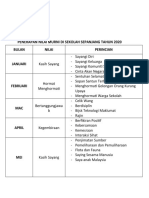 Penerapan Nilai Murni Di Sekolah Sepanjang Tahun 2020