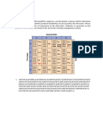 Application Instructions: Given The Following RNA Sequences, Use The Genetic Code Provided To Determine