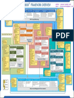 Babok Businessanalysis Poster Big Size