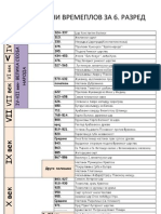 УПОРЕДНА ХРОНОЛОГИЈА ЗА 6. РАЗРЕД