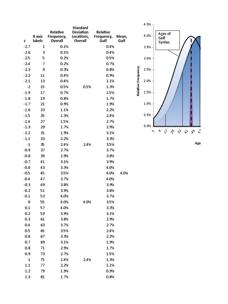 Testing Differences Between Means Download Free PDF Null Hypothesis