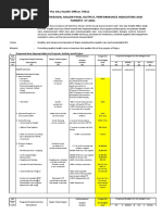 Office of The City Health Officer /4411 Mandate, Vision/Mission, Major Final Output, Performance Indicators and Targets Cy 2021