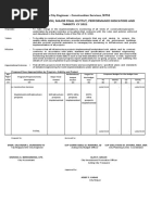 Office of The City Engineer - Construction Services /8752 Mandate, Vision/Mission, Major Final Output, Performance Indicators and Targets Cy 2021