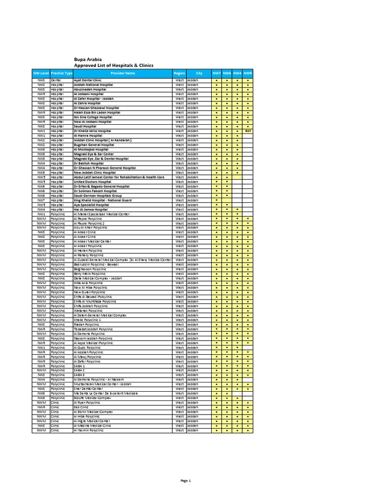 V3 Medical Providers List Sep 2020 Jeddah&Riyadh | Download Free PDF ...