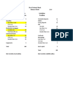 First National Bank Balance Sheet Assets Liabilities $ Million $ Million