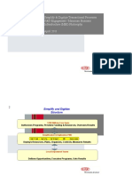 Simplify & Digitize Transactional Processes with MBI Approach