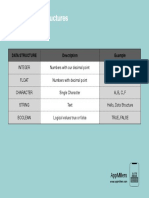 Primitive Data Structures: Data Structure Description Example