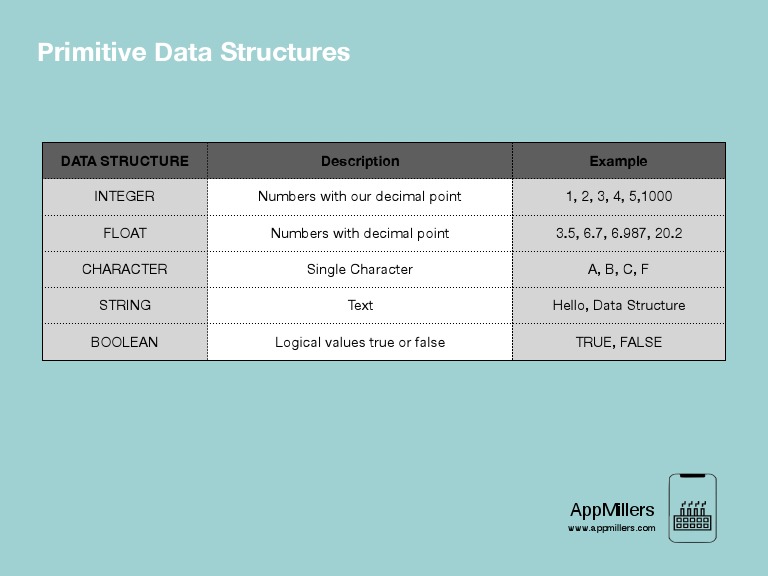 Primitive Data Structures: Data Structure Description Example | PDF