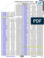 Microchip Pic16Xxx Mcus (Cont.) Microchip Pic18Xxx Flash Mcus (Cont.)