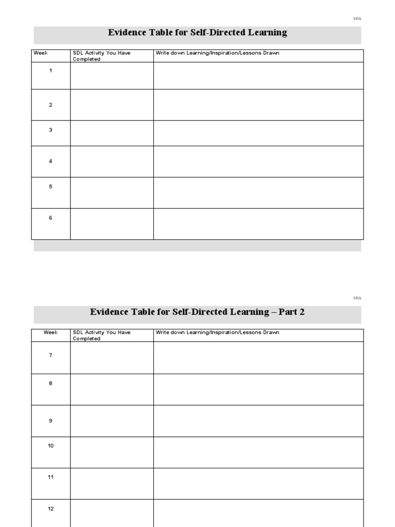 Self-Directed Learning Log | PDF | Career & Growth