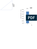 Karnataka: Politician Parties Vote Percentage BJP 51.40% INC 31.88% JD (S) 9.67% 51.4%