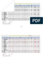 Analisa Keputusan Peperiksaan Sijil Pelajaran Malaysia (SPM) Tahun 2018