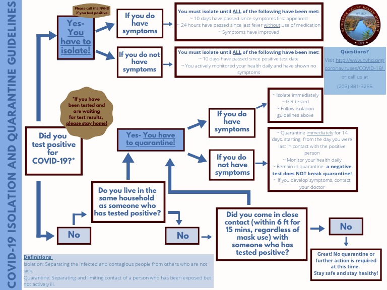 COVID-19 Isolation and Quarantine Guide | PDF | Quarantine | Animal ...