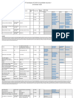 DRAFT Landscape of COVID-19 Candidate Vaccines - 19 October 2020