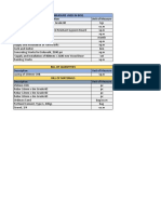 Excel Learnings (Civil Engineer) - Jamie Despe