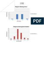 Diagram Statistika