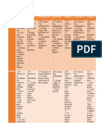 Monday Tuesday Wednesday Thursda Y Friday Saturday Sunday: 3. Diabetic Patient